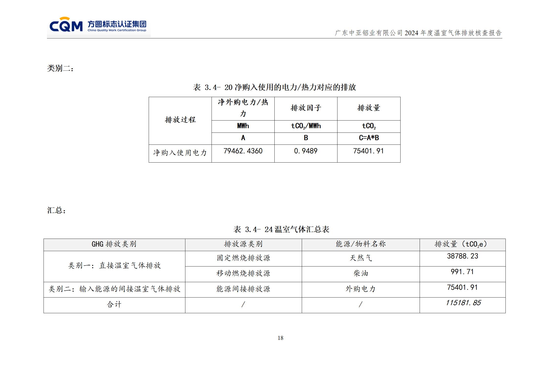 廣東中亞鋁業(yè)有限公司溫室氣體核查報告-ISO14064 - 終稿(圖22)