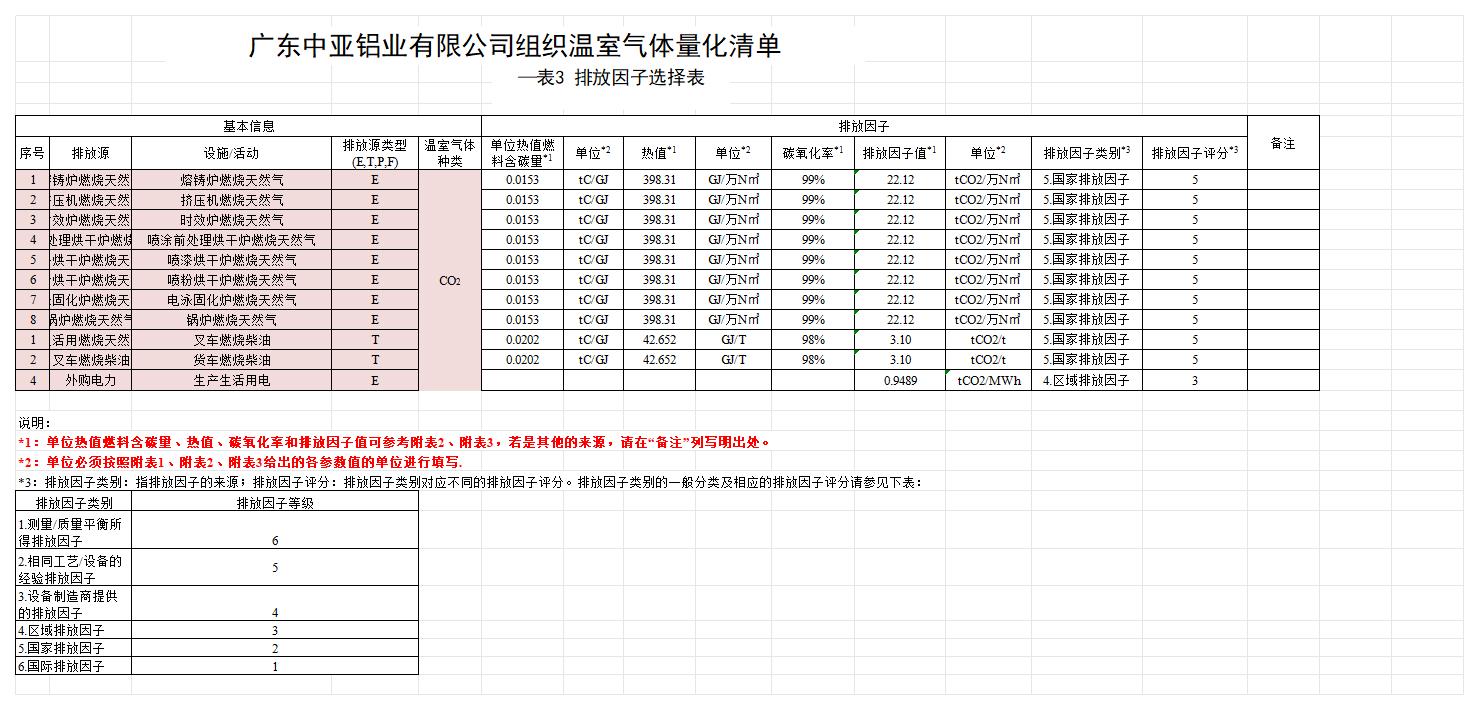 廣東中亞鋁業(yè)有限公司2024年度組織溫室氣體排放清單(圖6)