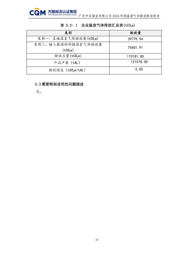 03廣東中亞鋁業(yè)有限公司溫室氣體核查報告-ISO14064 - 終稿(圖27)