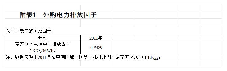 廣東中亞鋁業(yè)有限公司2024年度組織溫室氣體排放清單(圖10)